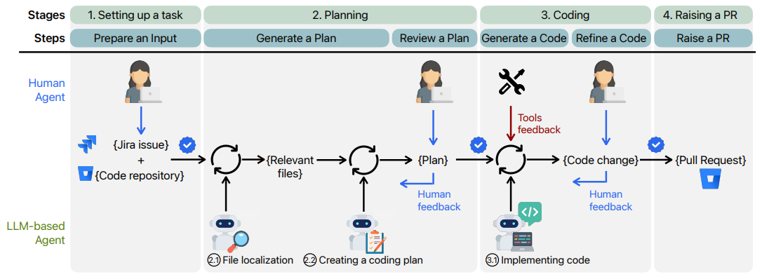cleankoda Agent Workflow Diagram